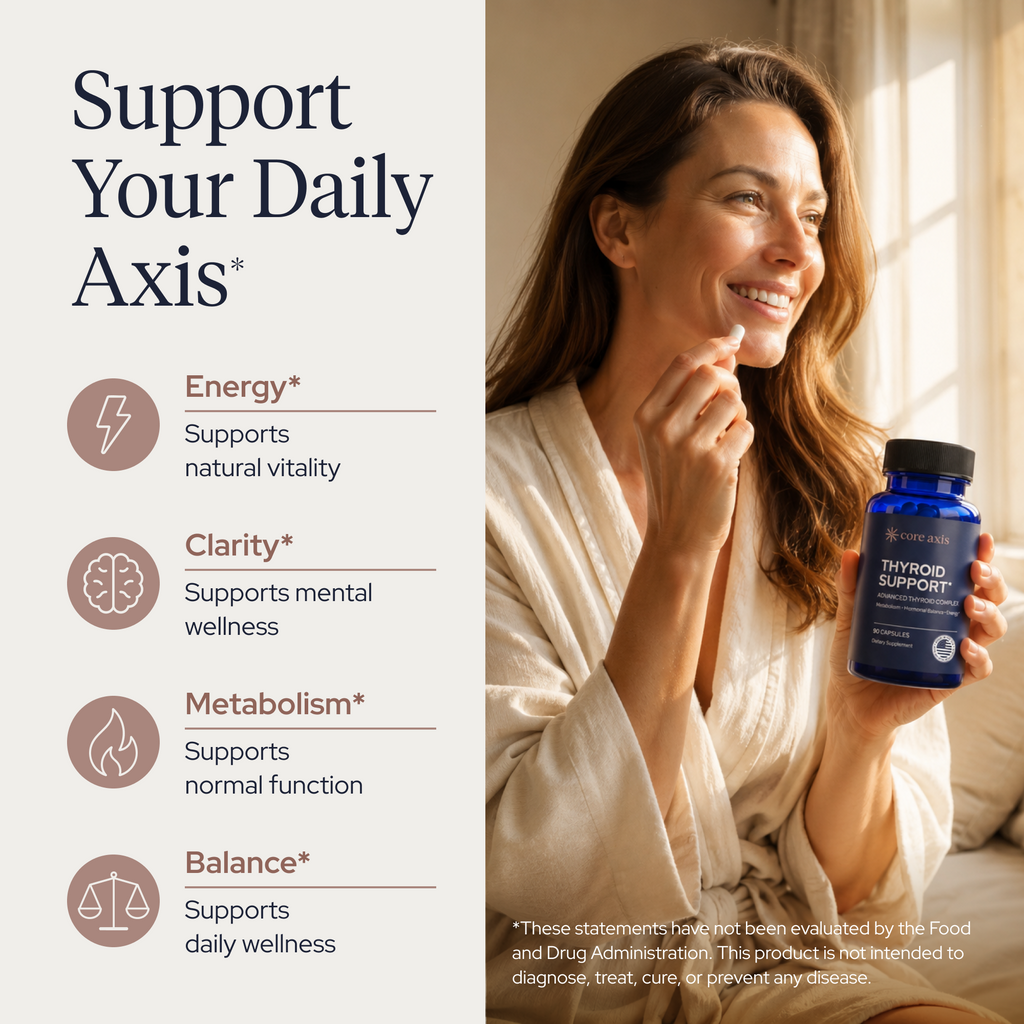 Core Axis — 3 Month Supply