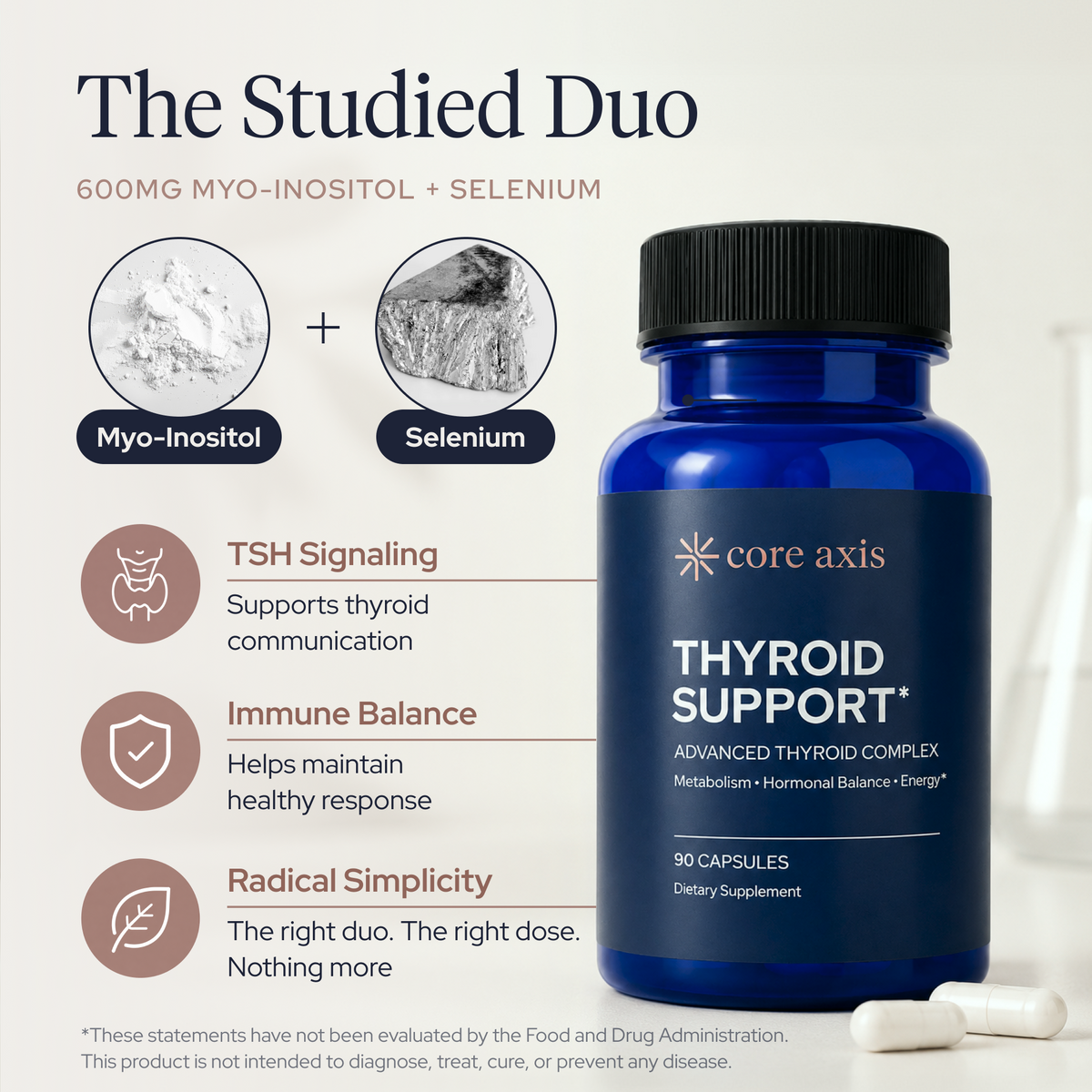 Core Axis — 3 Month Supply