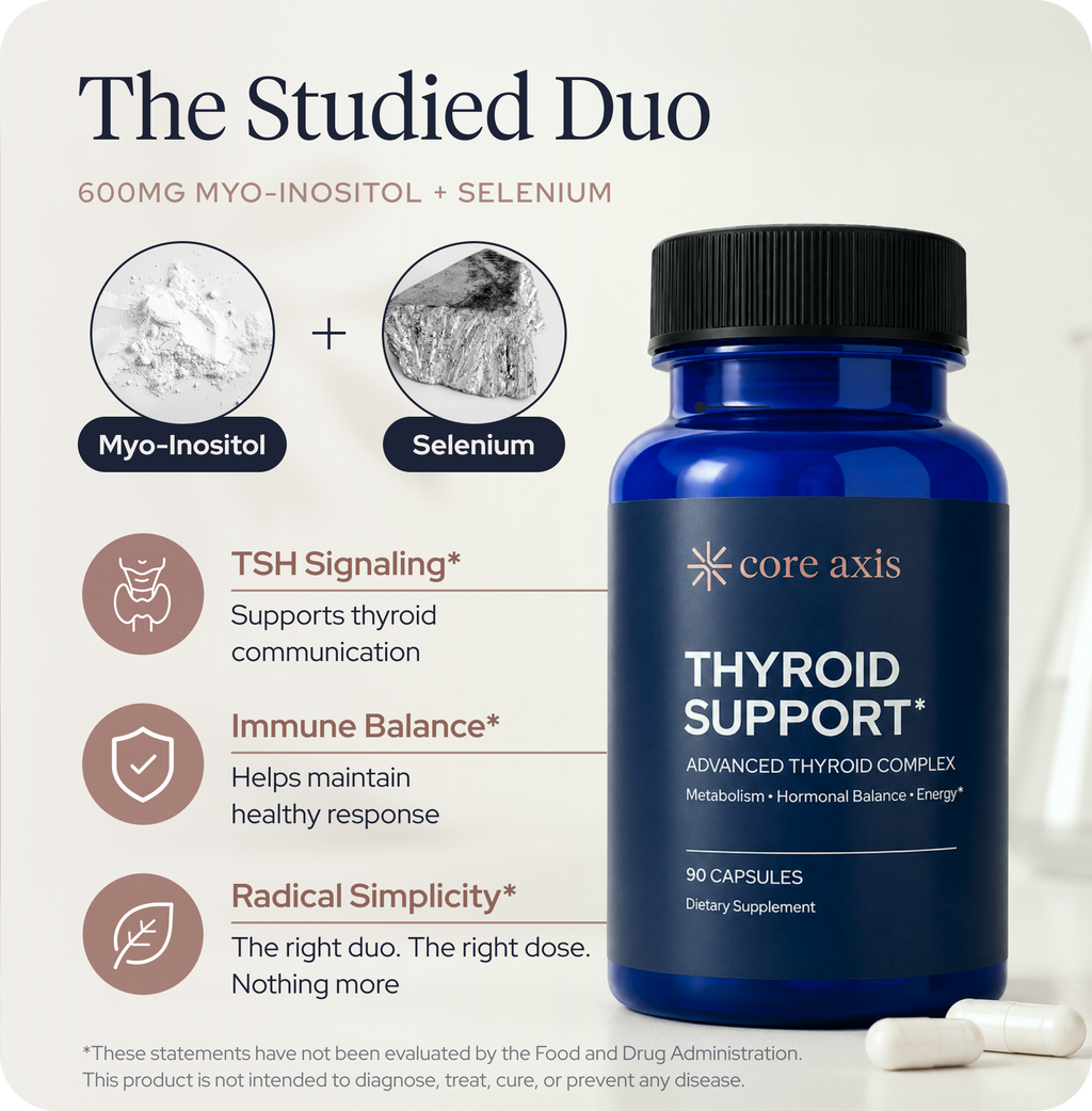 Core Axis Thyroid Support